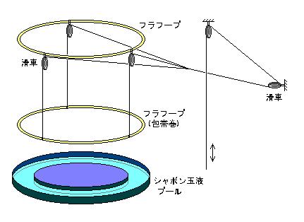 soapbubble scheme