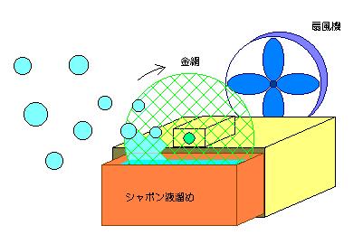 many soapbubble