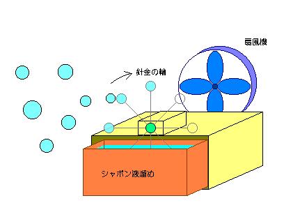 souchizu