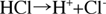 HClH(+)+Cl(-)